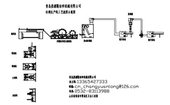 土工布生產(chǎn)線示意圖