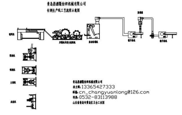 大棚毛氈設(shè)備機(jī)械